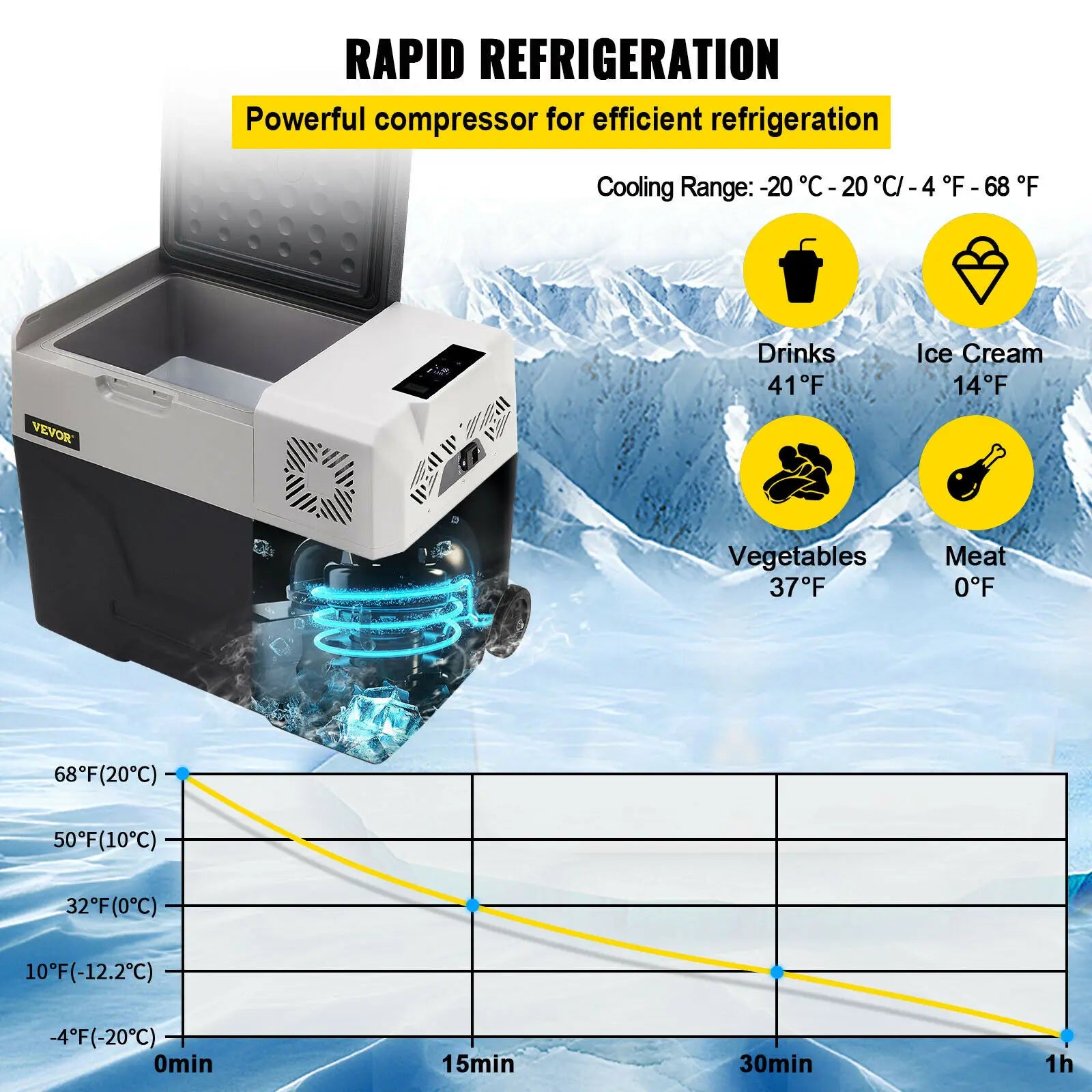 Le réfrigérateur portable SucceBuy est disponible en 30L, 40L et 50L