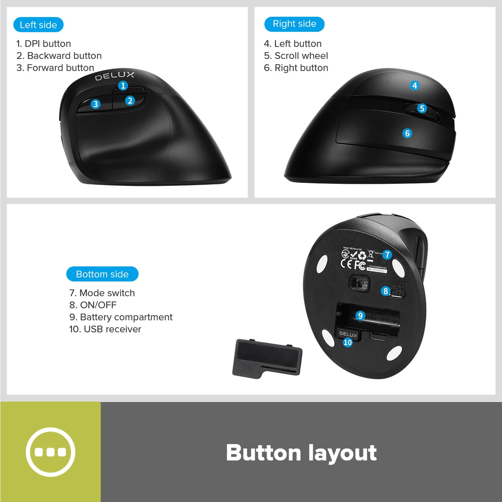 Souris verticale