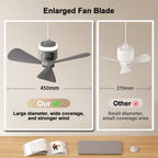 Ventilateur de plafond