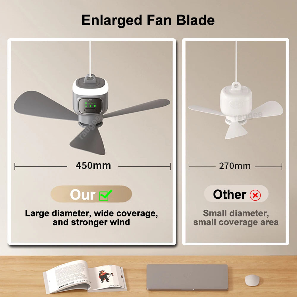 Ventilateur de plafond