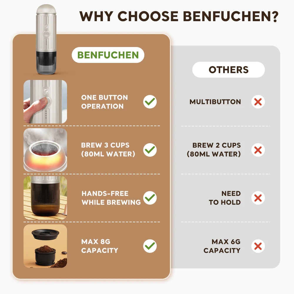 Espresso de qualité professionnelle